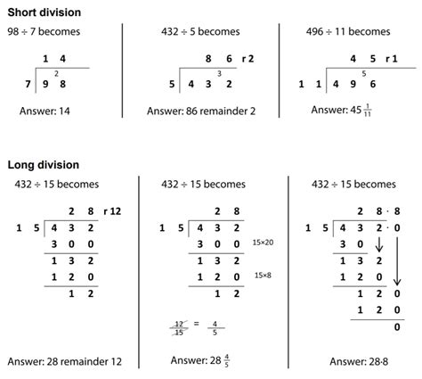 division bus stop method worksheet|Long Division Bus Stop Method 2 Digits.